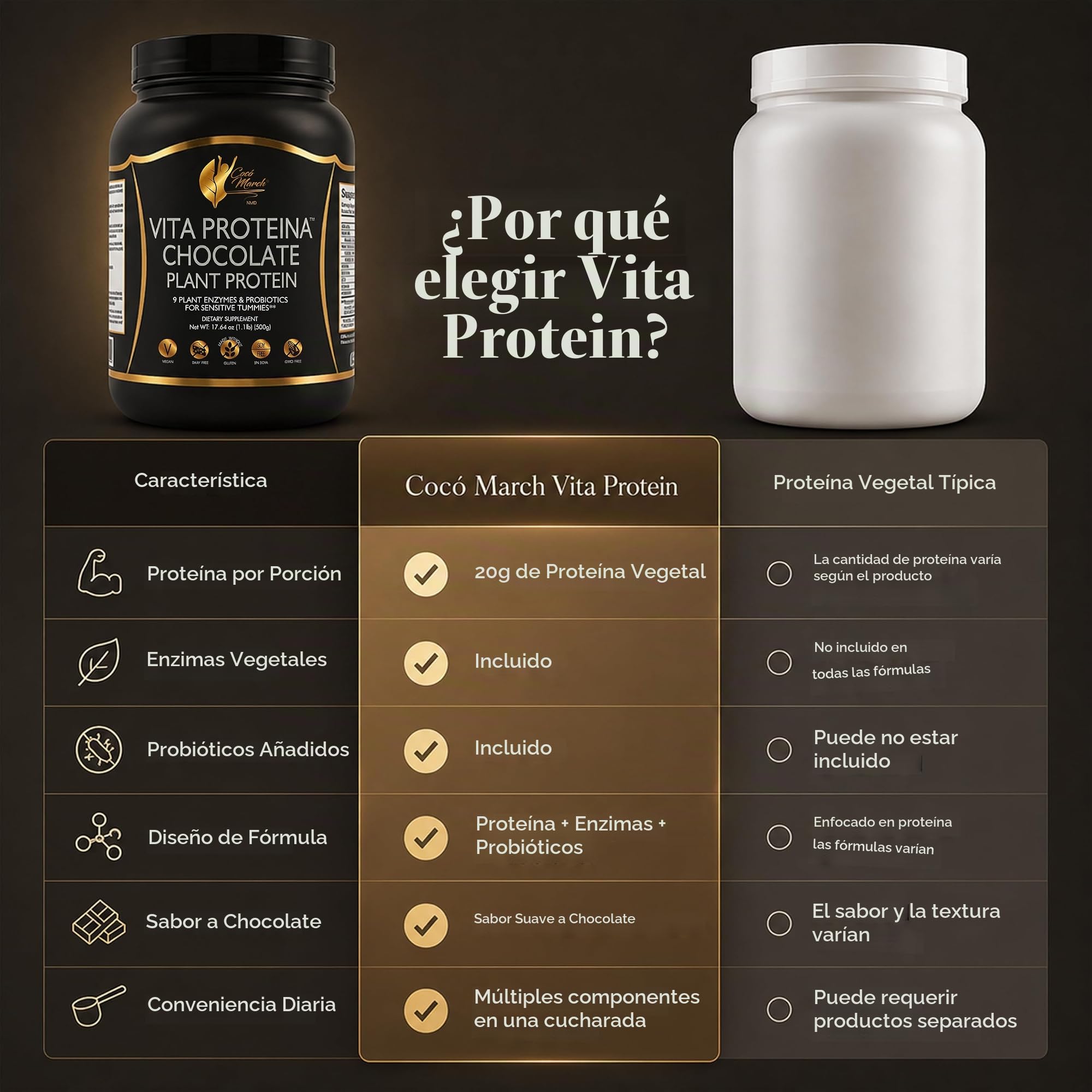 Cocó March N.M.D Vita Protein – Proteína Vegetal de Chocolate con Enzimas y Probióticos – 20 g por Ración – Sin Gluten, Sin Soja, Sin Lácteos, Sin OMG – Vegana – 500 g