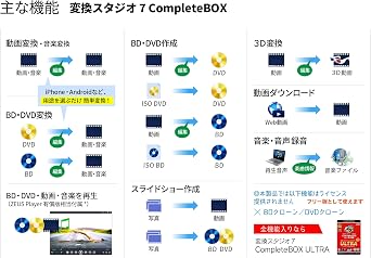 Conversion Studio 7 CompleteBOX | BD/DVD Creation/Conversion/Video Conversion | Conversion Studio 7 Series | Card Version | Win Compatible