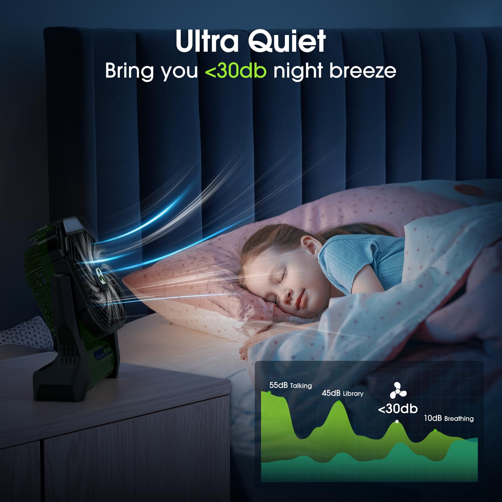 Batteriebetriebener Ventilator 20000mAh Kabellos, Wiederaufladbarer Tragbarer Ventilator mit LED-Laterne, USB-C-Akku Tischventilator, Campingventilator für Reisen Strand Green