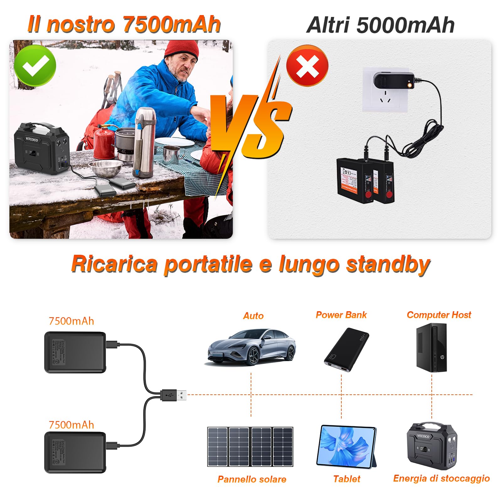 2024 Calze Riscaldate a Batteria Ferdiiz, 2 x 7500mAh/5V Max. 14 Ore Inverno Ricaricabili Calzini USB Riscaldati Scaldapiedi Elettrico Calze al ginocchio con 4 Temperature per l'intero Plantare