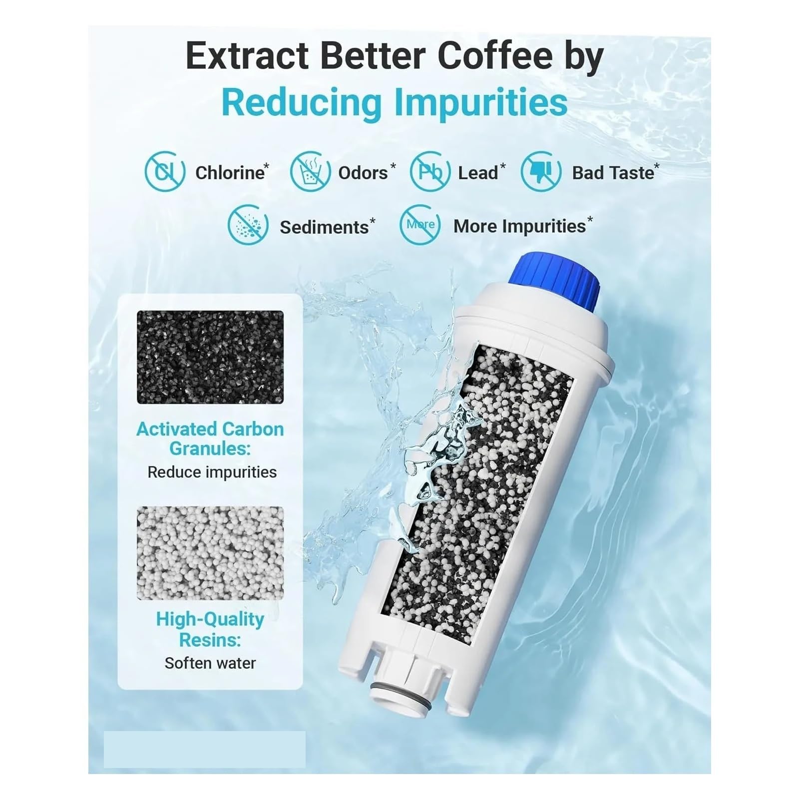 Cartuccia filtro acqua, compatibile con De'Longhi DLSC002 ECAM, ESAM, ETAM