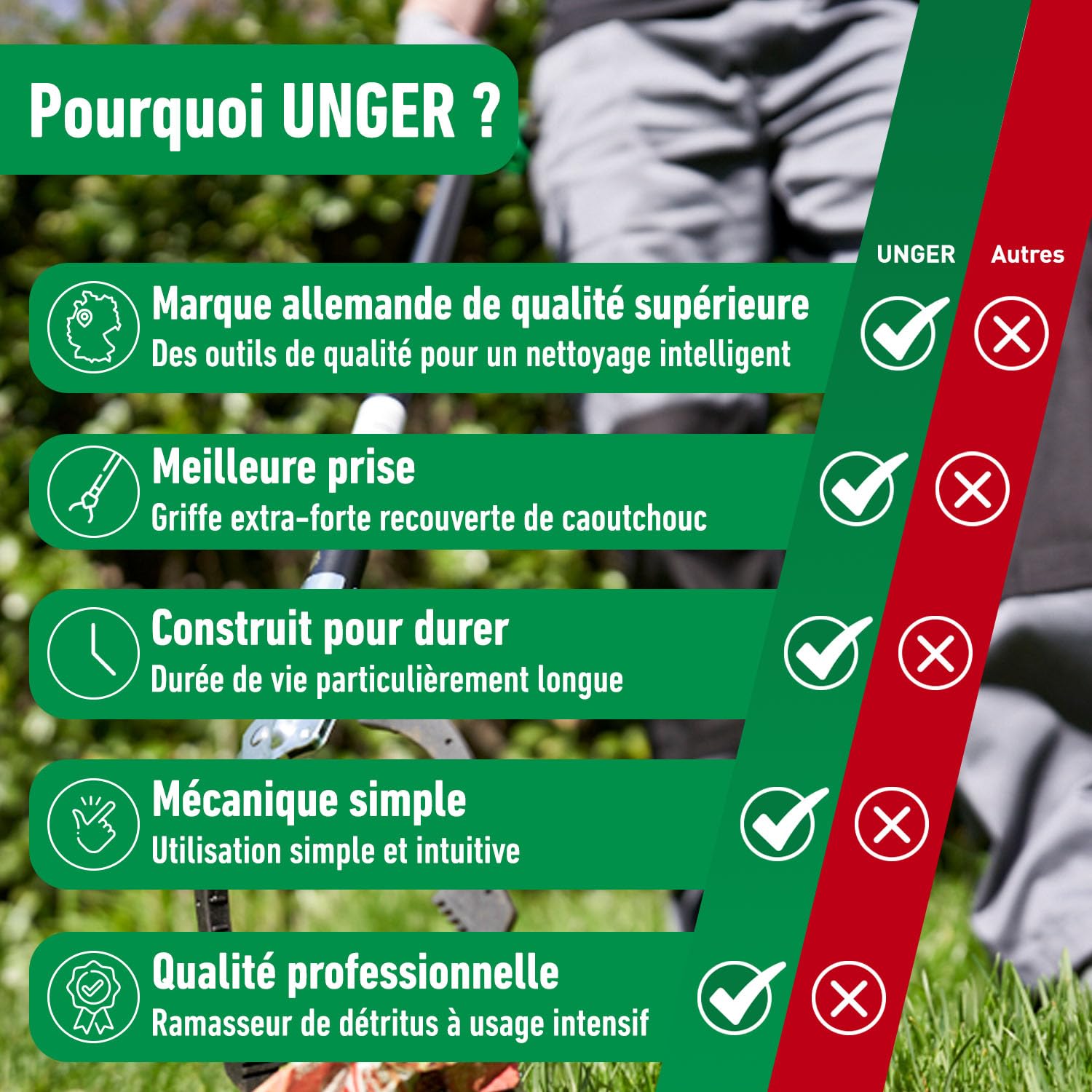 UNGER NiftyNabber Pro NN400 Pince à déchets multifonction avec poignée en caoutchouc 40 cm