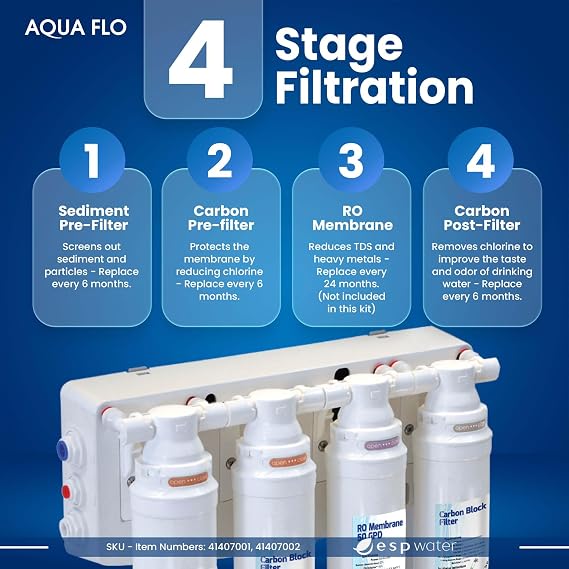 Aqua Flo Platinum QCRO ROフィルター交換キット – 塩素と臭いを減らすことで味を改善。費用対効果の高いろ過。メンブレンは別売りです。