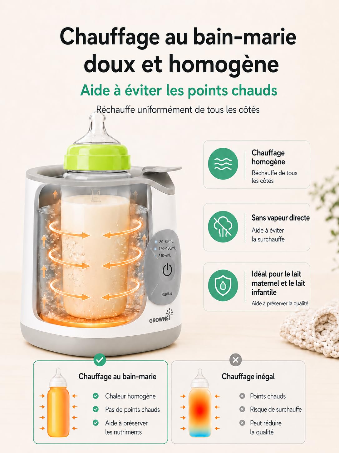 Chauffe Biberon, Grownsy Chauffe Biberon Bébé Électrique Rapide 9 en 1 pour Lait Maternel ou Formule Technologie de Bain-marie, Arrêt Automatique Sans BPA Stérilisateur