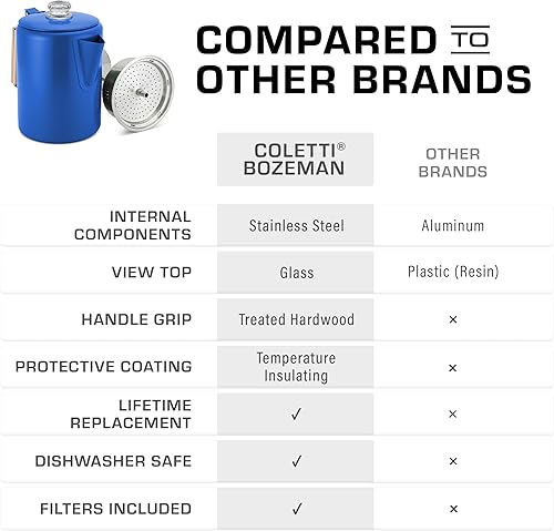 Miniatura 6 de COLETTI Bozeman Blue Percolator - Cafeteras de camping - Percoladora favorita de campamento - Sin aluminio o plástico 9 tazas, azul