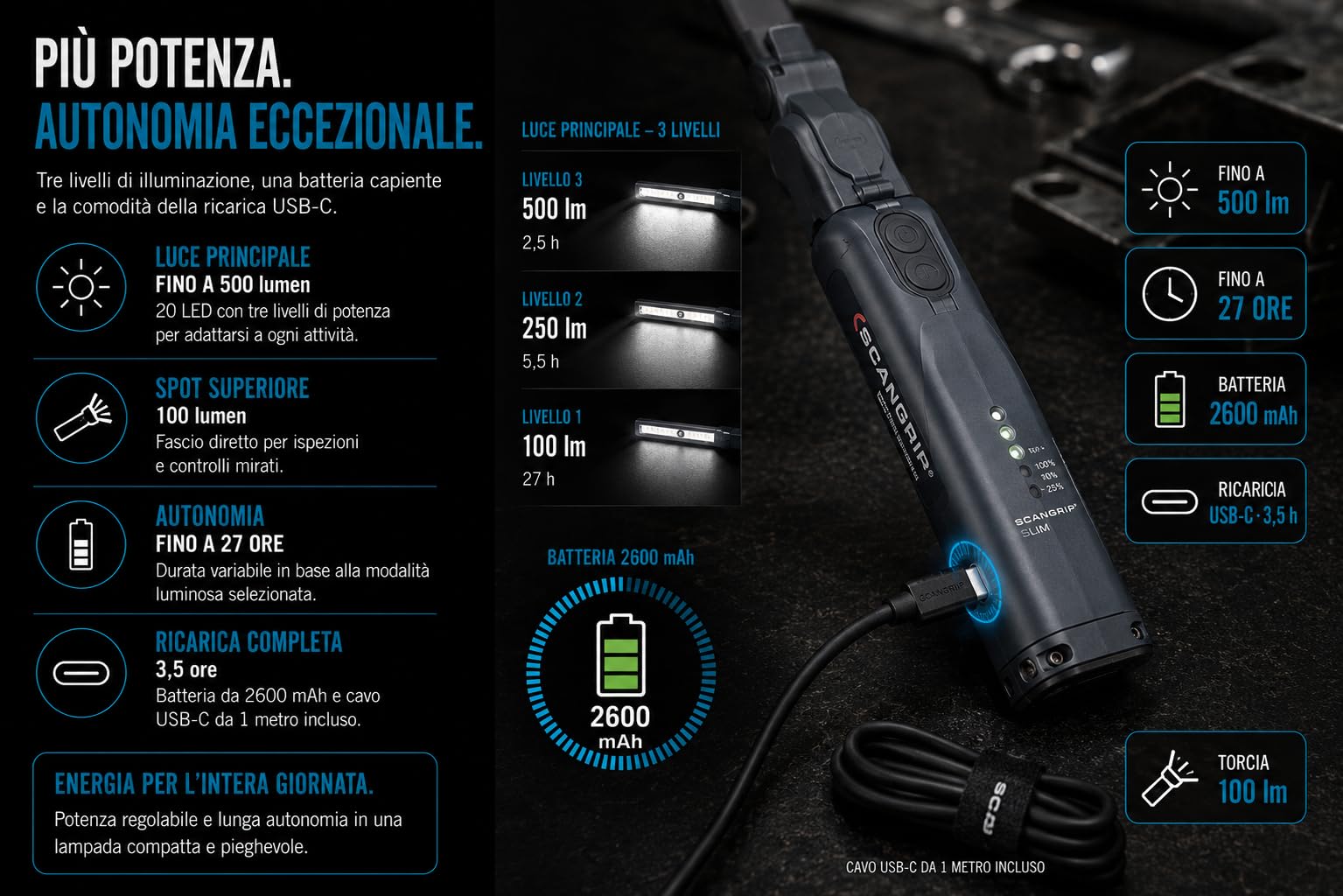 Scangrip Slim - Lámpara de Trabajo LED Recargable 500 Lúmenes con Cuerpo Plegable 100%, Diseño Ultrafino para Inspección y Áreas de Difícil Acceso, Luz 3 en 1, Gancho y Imán Integrados