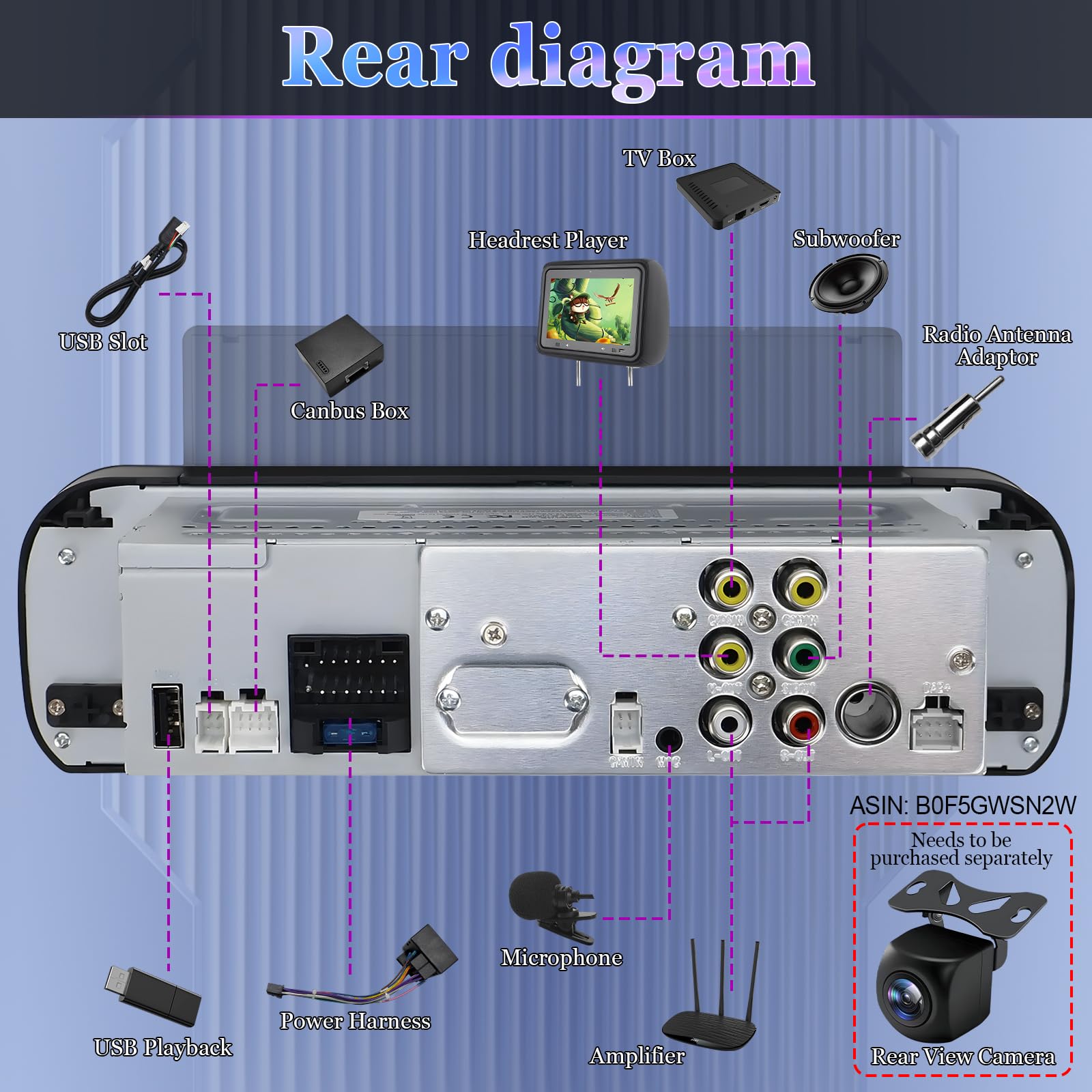 Autoradio Linux Fiat Panda (2013-2020) –Avvio in 3-5 secondi | Schermo IPS 7", CarPlay & Android Auto wireless, AM/FM/RDS, DSP, USB, Bluetooth, microfono, comandi al volante – plug & play