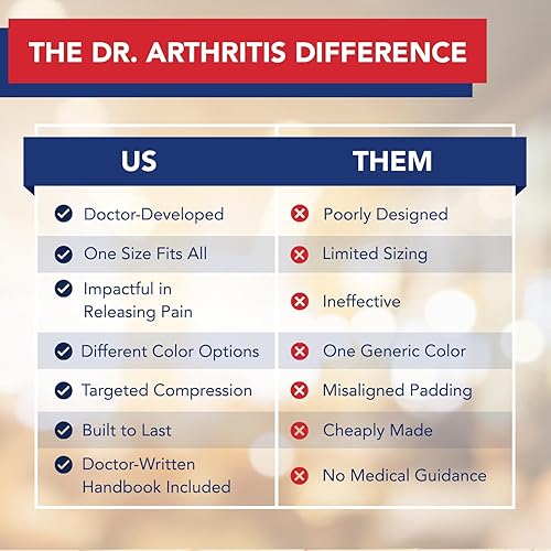 Miniatura 7 de Codera de tenis y banda ajustable para el brazo para aliviar el dolor de tendinitis, codo de golfistas para hombres y mujeres, cómoda envoltura