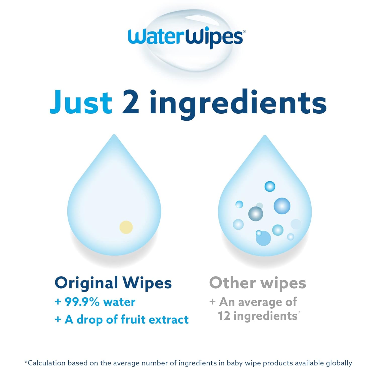 WaterWipes Plastic-Free Original Baby Wipes, 99.9% Water Based Wipes, Unscented & Hypoallergenic for Sensitive Skin, 540 Count (9 packs), Packaging May Vary