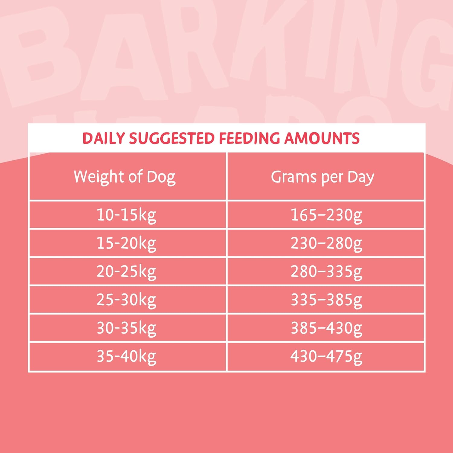 Barking Heads Dog Food Fusspot Salmon & Potato 2kg