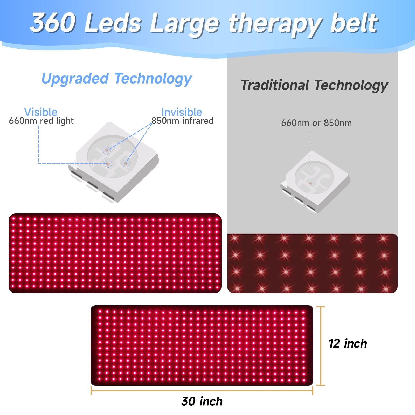 Pas do terapii na podczerwień z czerwonym światłem, 360 diod LED, czerwone światło 660 nm i 850 nm światło bliskiej podczerwieni w domu