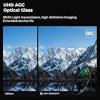 Vista 3 de K&F Concept Filtro de protección UV MC de 3.031 in con 28 revestimientos multicapa HD/hidrofóbico/resistente a los arañazos, filtro UV ultra delgado