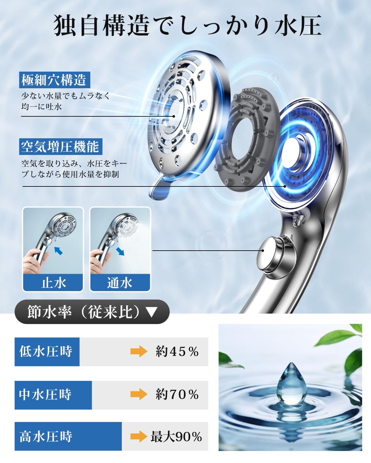 RUNCTY 6段階水流 マイクロナノバブル シャワーヘッド シルバー