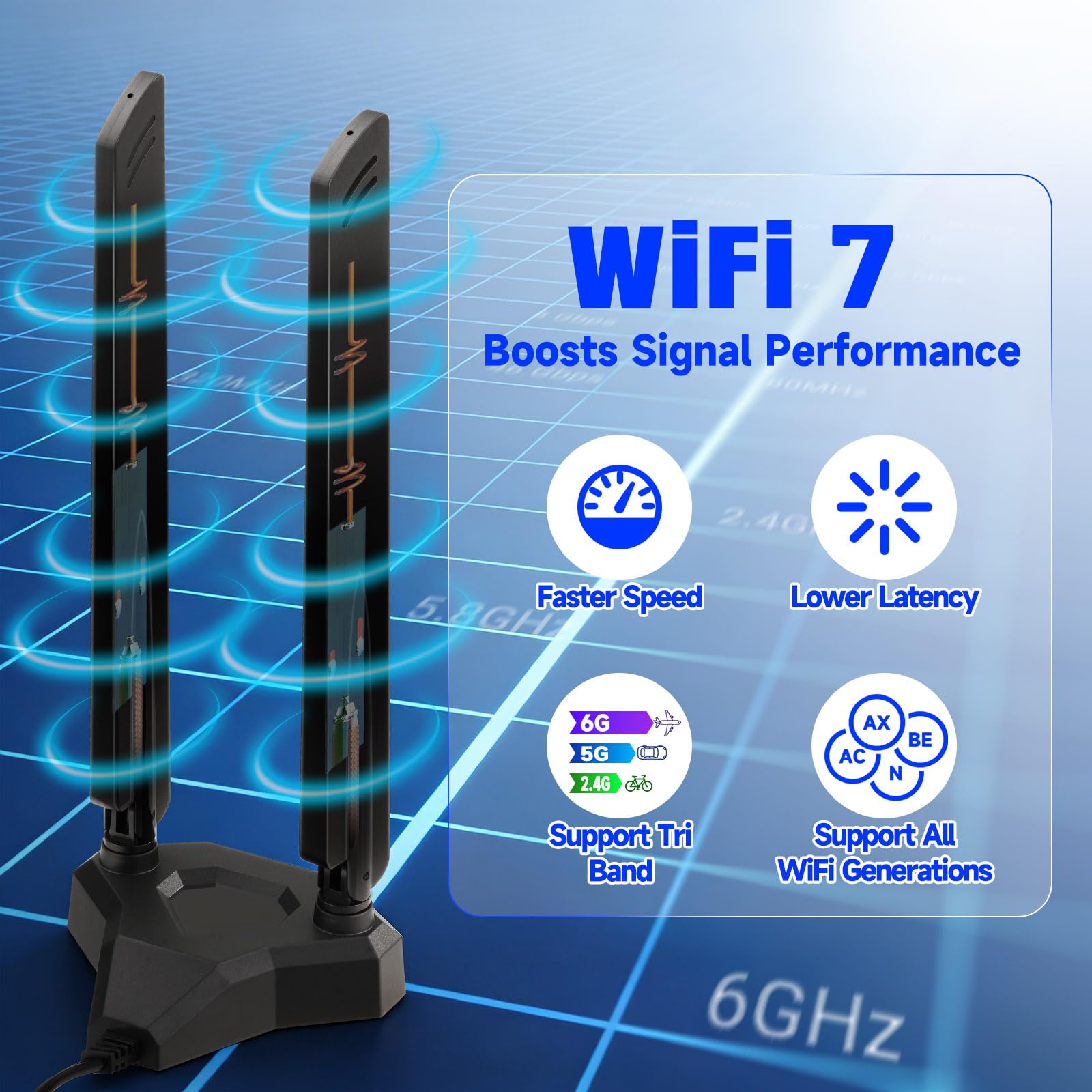 Amazon.com: Eightwood WiFi 7 Antenna Tri-Band 6GHz 5GHz 2.4GHz RP