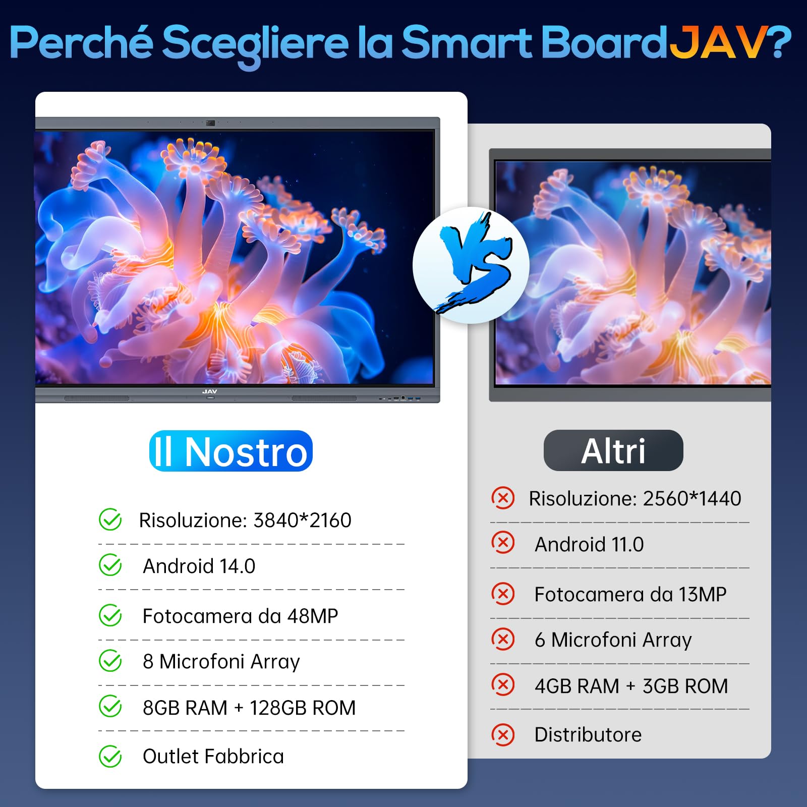 JAV Smart Board 55 Pollici Android 14 Certificazione Google EDLA | 4K UHD Touchscreen 8+128GB Telecamera AI 48MP Integrata Doppio Sistema Lavagna Interattiva Digitale per Ufficio Aula