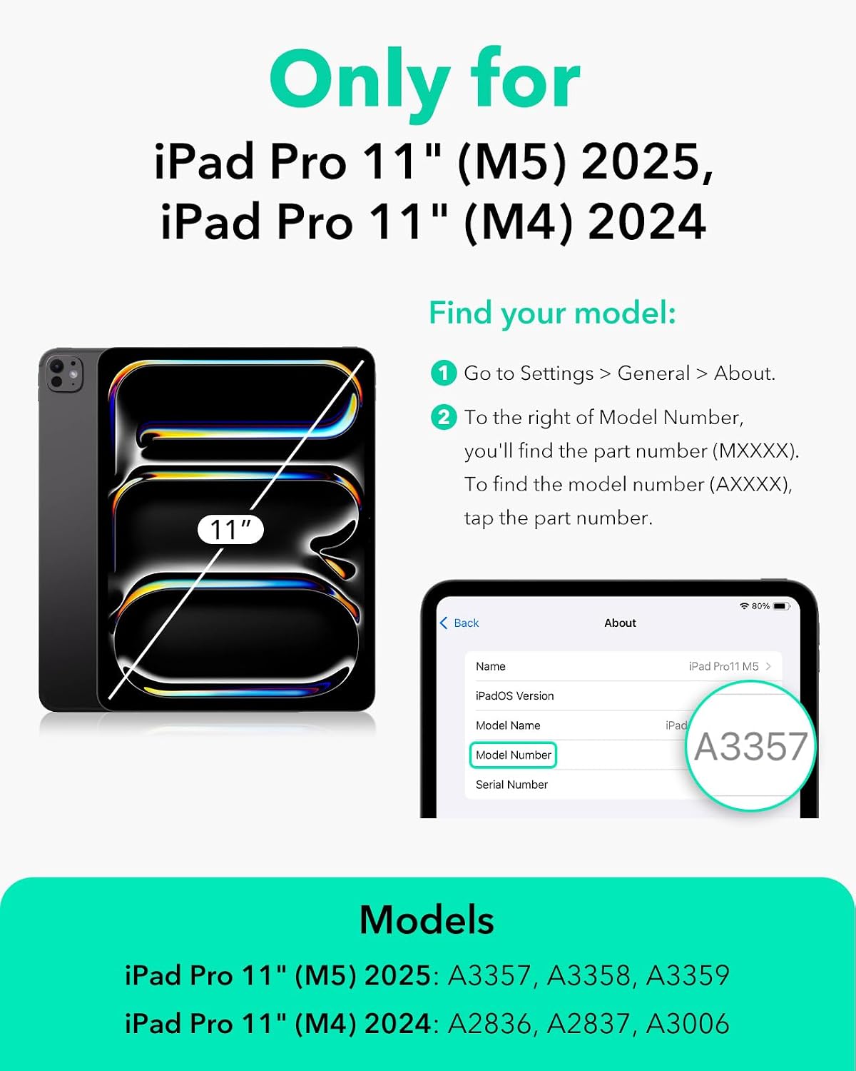 Product Variant View