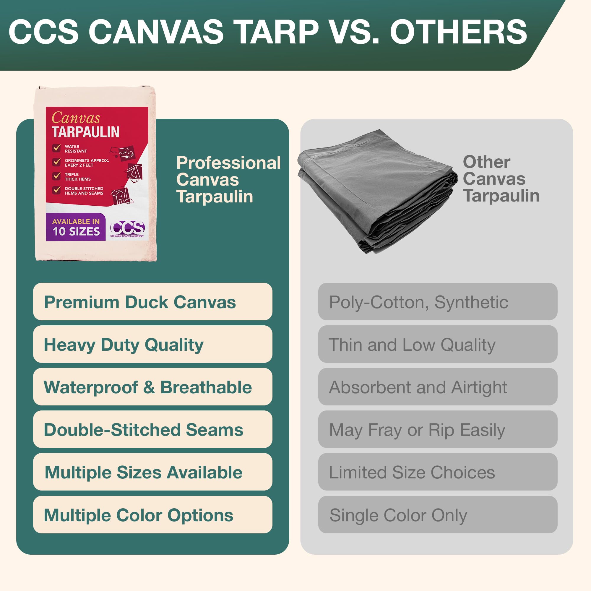 CCS Waterproof Canvas Tarp Cover – Heavy Duty Duck Cloth