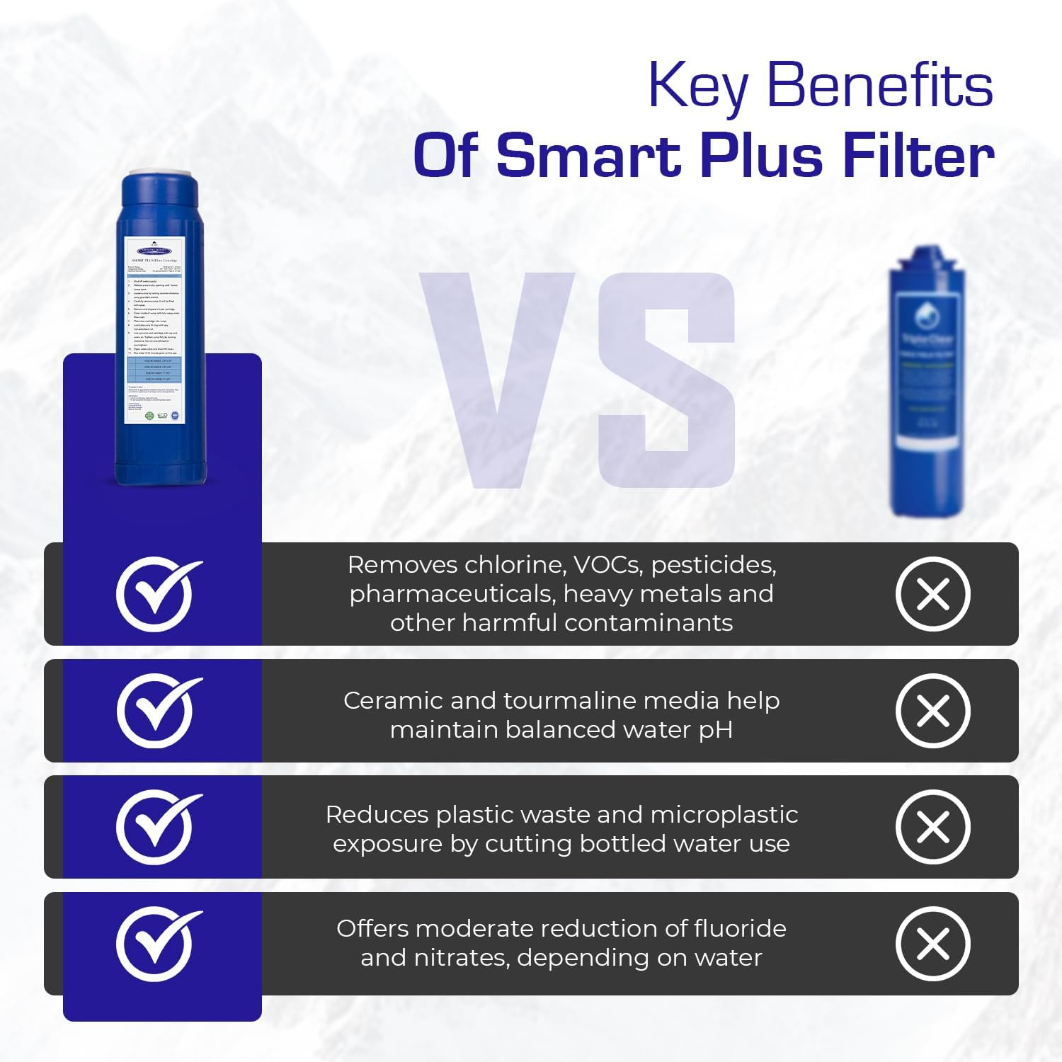 Crystal Quest SMART Replacement Filter | 2-7/8" x 9-3/4" Cartridge | 10,000 Gallons Capacity | Advanced Multistage Filtration