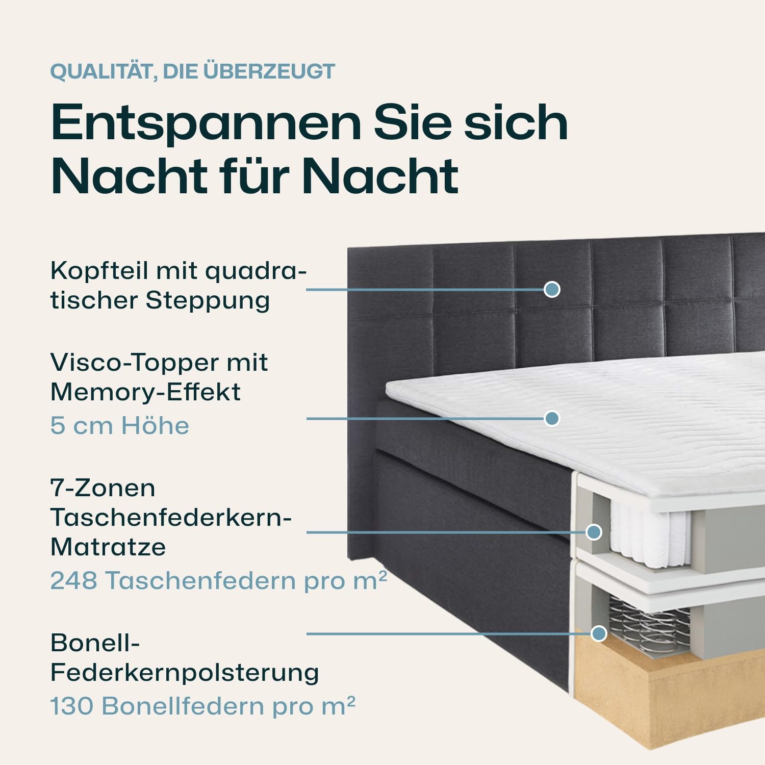 3F Boxspringbett Bea 160x200 cm Schwarz Härtegrad H2 | 7-Zonen Taschenfederkern Matratze + Visco Topper