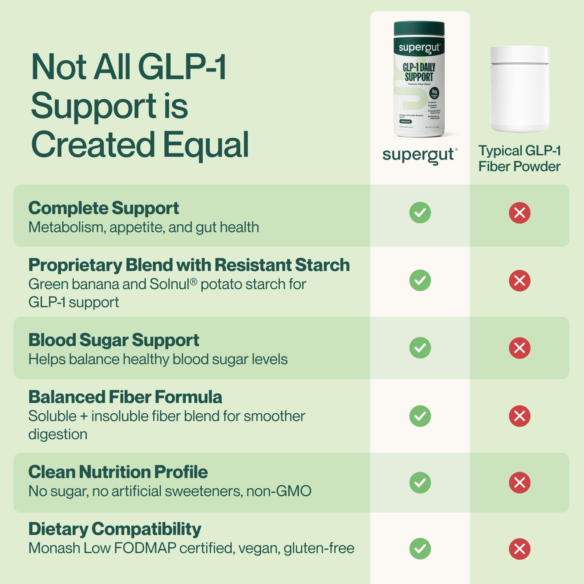 Supergut GLP1 Daily Support High Fiber Supplement Powder, 20 Servings — Amazon image 5