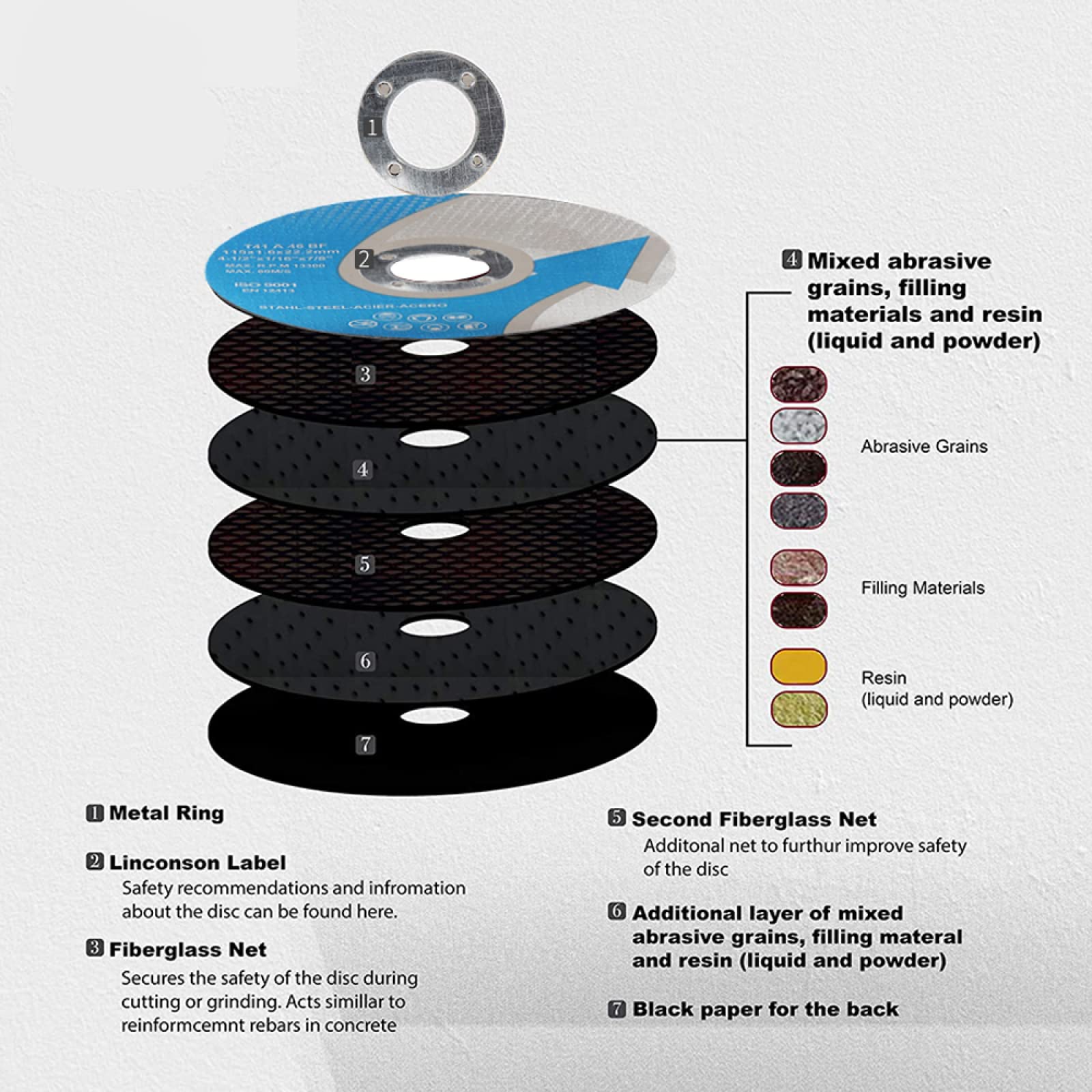 Disco De Corte De Acero Inoxidable De 115mm, Corte De Ruedas, Herramientas De Corte De Molienda Reforzada Con Fibra Para Metal, Hierro, 25 Uds.