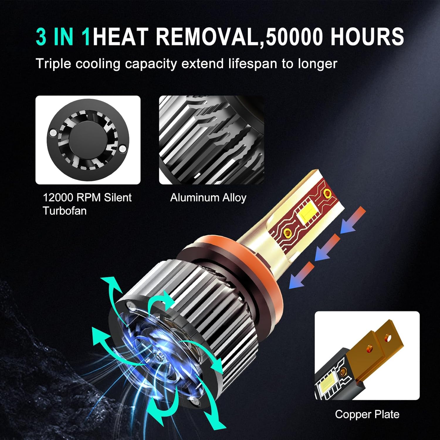 Fit for JEEP Grand Cherokee (2018-2023), H11+H11 Driving Light Bulbs with H11 Fog Light, 6500k Cool White,IP68 Waterproof, Pack of 6