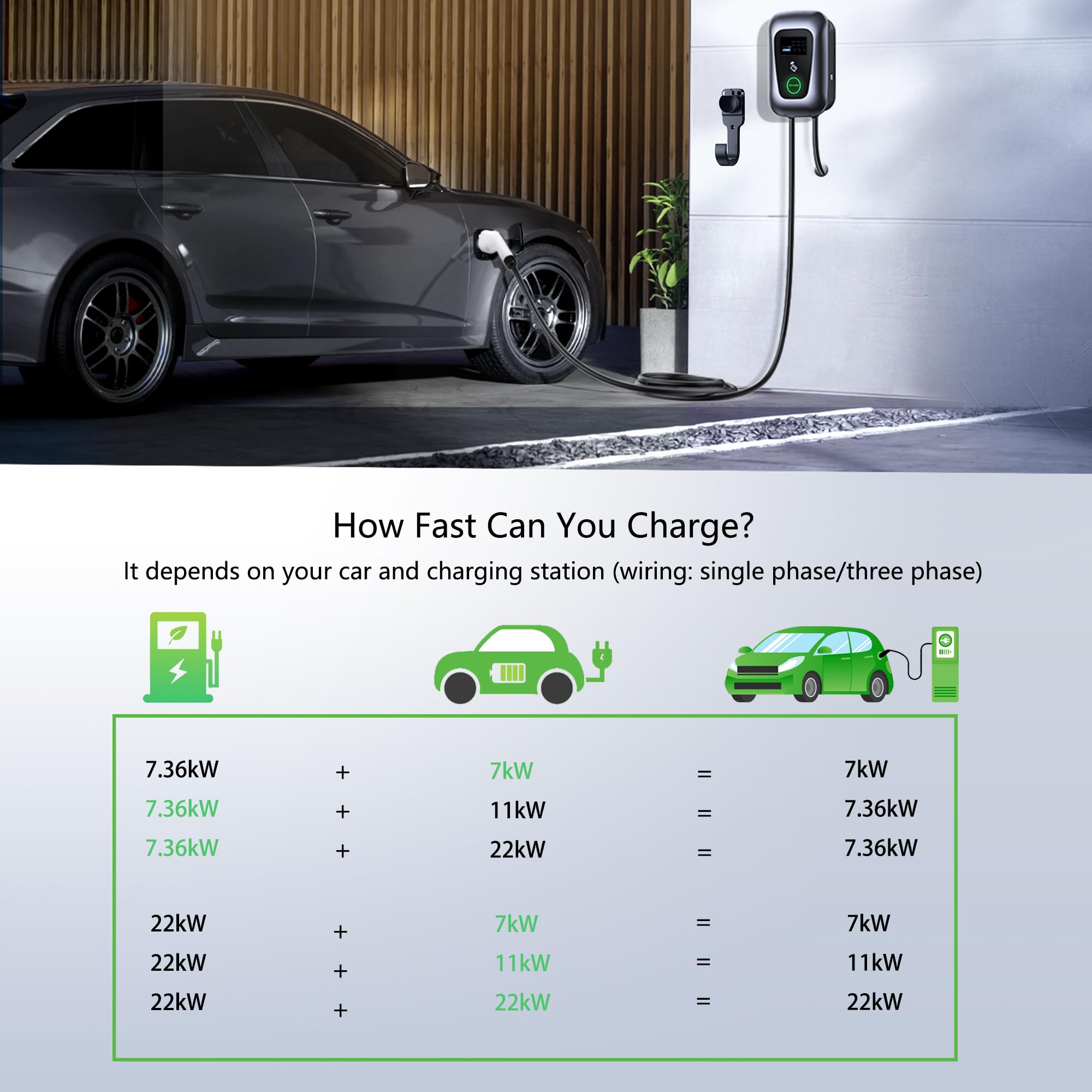 Osoeri EV Stazione di Ricarica, Caricabatterie per Auto Elettriche Intelligenti Tipo 2 con 5M Cavo, Max 32A EV Charger IEC 62196-2 con Controllo RFID/App, Monofase o Trifase Massimo 22kW Regolabile