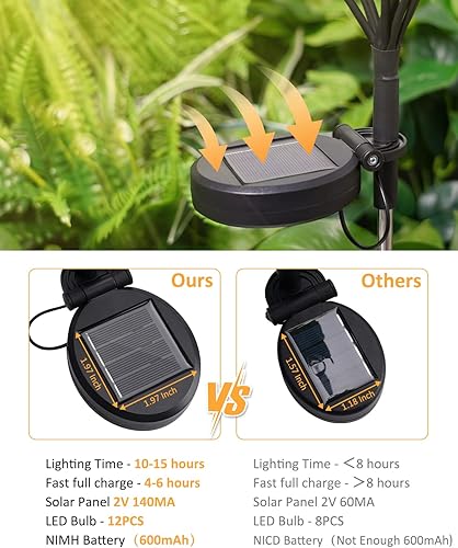 Miniatura 6 de 24 luces LED solares de jardín, luces solares de jardín mejoradas para exteriores con 2 modos de iluminación, luces de jardín de luciérnaga