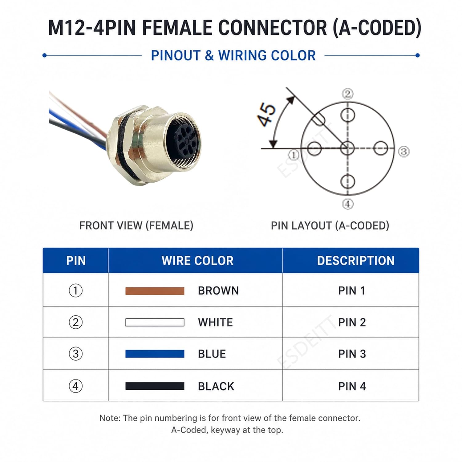 5PCS M12 Panel Mount Female Connector 4 Pin, Bulkhead Socket with 20cm Pigtail Wire Leads, 16mm Mounting Hole, Epoxy Sealed IP67 Waterproof A Coded Circular Connector for Sensors PLC Automation