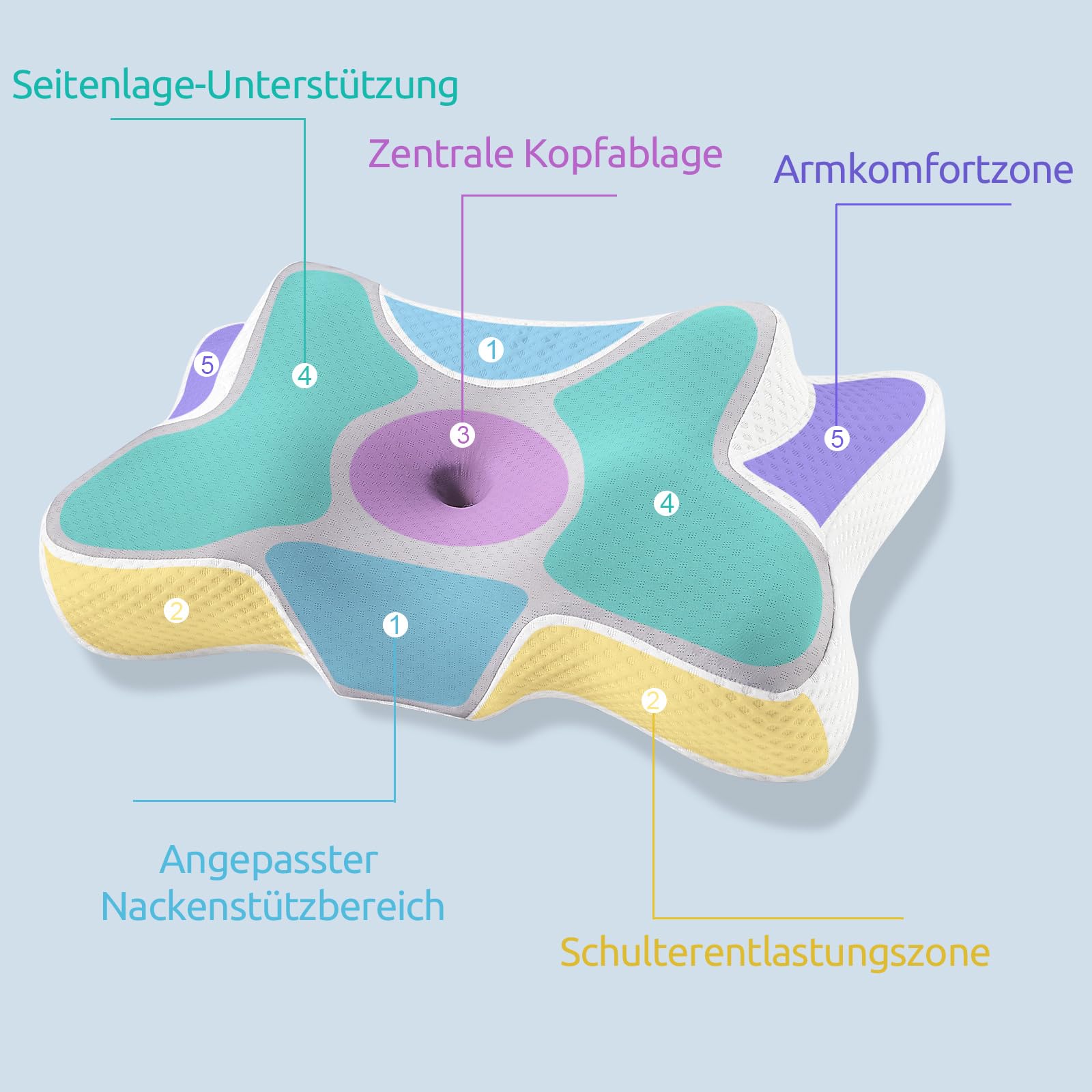 DONAMA Memory Foam Nackenkissen ergonomisches Kopfkissen für Seiten- Rücken- und Bauchschläfer