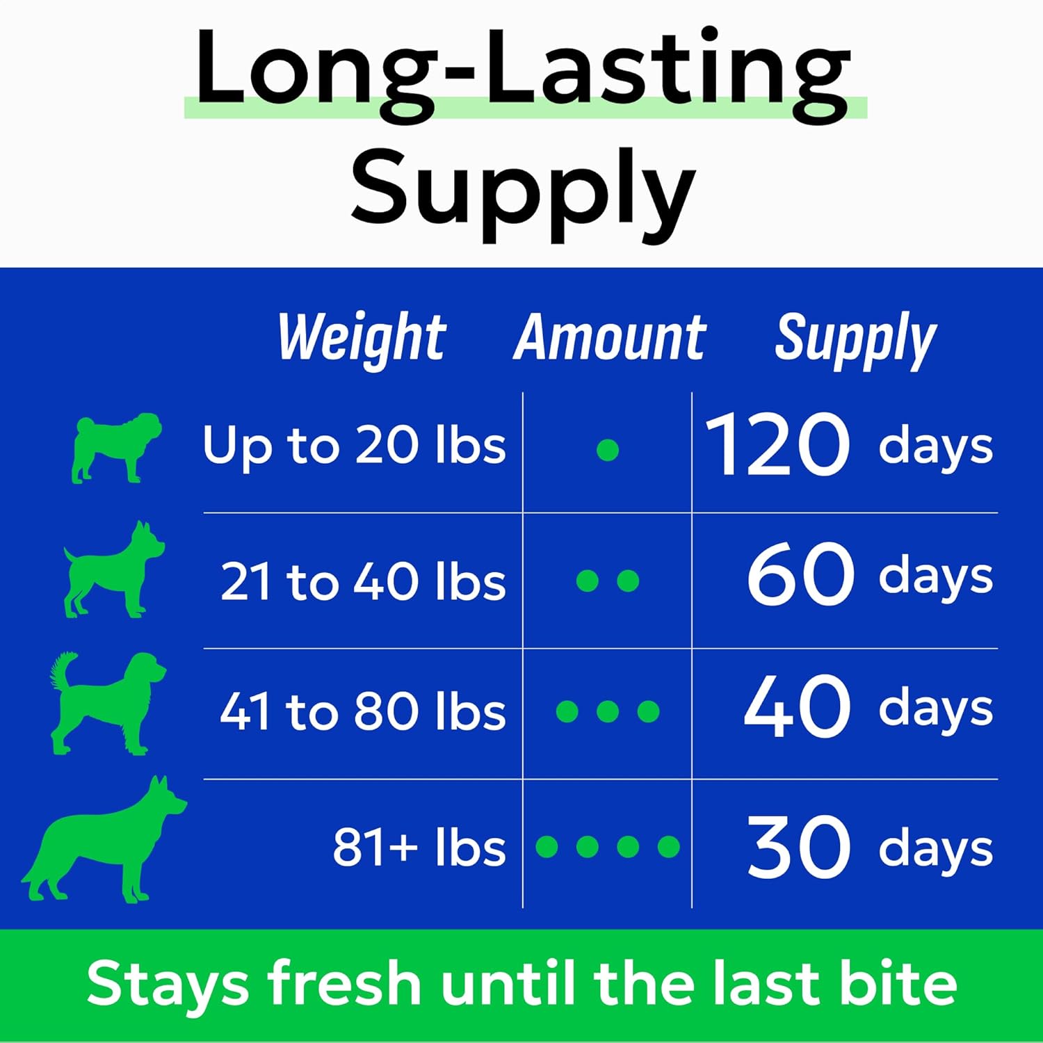BARK&SPARK Probiotics for Dogs Digestive Health w/Enzymes - Diarrhea Gas Treatment Upset Stomach Relief - Allergy & Itchy Skin - Pet Dogs Probiotics - Digestion Supplement Treat (120Ct Chicken) - Image 6
