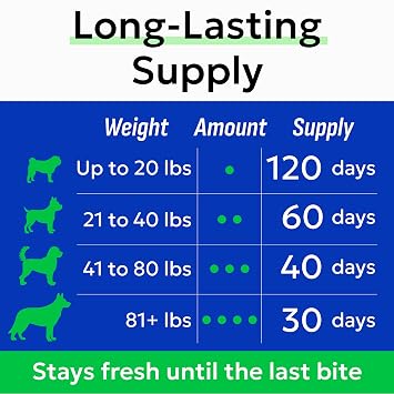 BARK&SPARK Probiotics for Dogs Digestive Health w/Enzymes - Diarrhea Gas Treatment Upset Stomach Relief - Allergy & Itchy Skin - Pet Dogs Probiotics - Digestion Supplement Treat (120Ct Chicken)