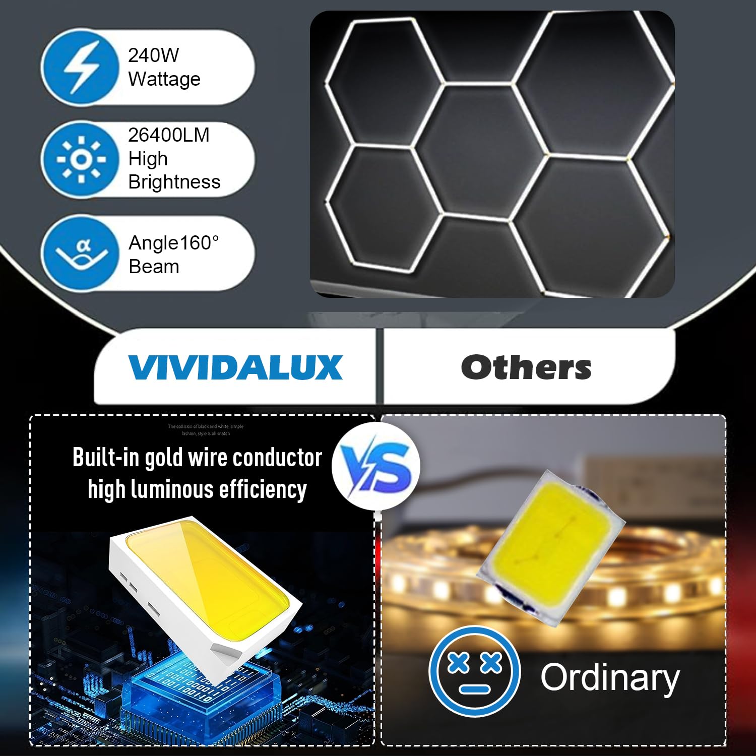 hxoテーブル用　fawproducts Lighting mat VIVIDALUX Hexagon LED Garage Lights 26400LM Super Bright Car