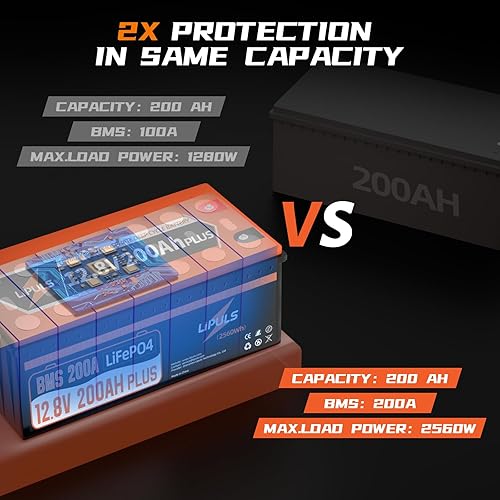 Miniatura 10 de LiPULS Batería de litio LiFePO4 de 12 V 7 Ah, batería LiFePO4 de más de 4000 ciclos integrada 7A BMS, batería recargable de fosfato de hierro y litio