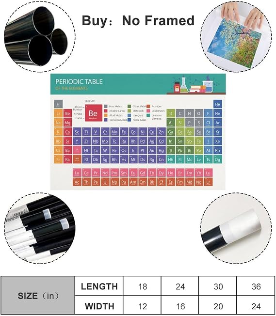 Periodic Table of Elements Poster 1, Science & Chemistry Chart for Classroom, Chemistry Reference Poster Chart Cheat Sheet - Study Guide for High School, College Unframe-style16x24inch(40x60cm)