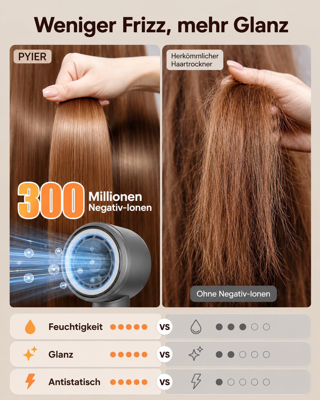 Secador De Pelo, Secado Rápido 3 Min, Iónico 180.000 Rpm, 300 Millones De Iones Negativos, Bajo Ruido, Termocontrol, Viaje, Con Difusor Y Boquilla Magnéticos
