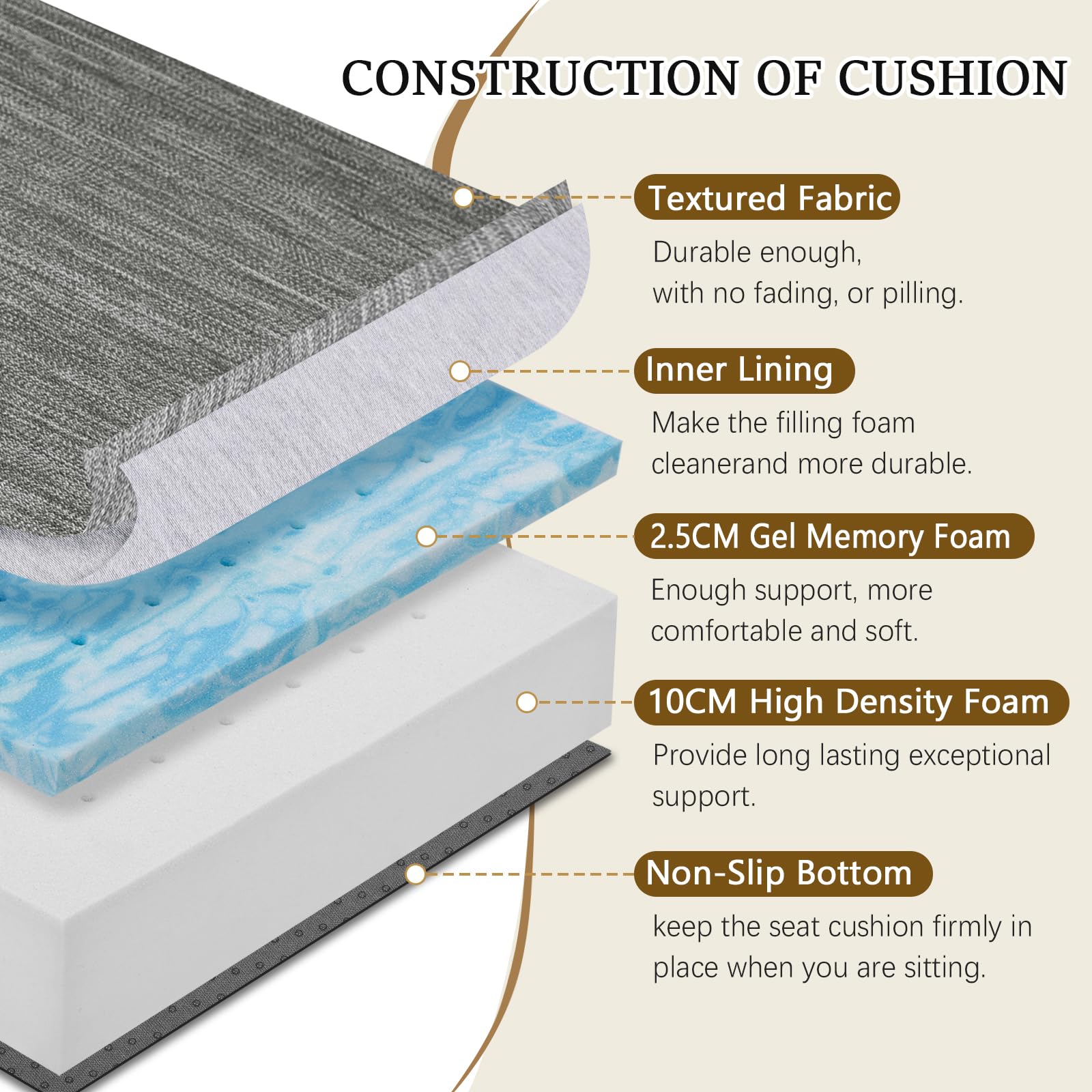 Cojín grande de espuma viscoelástica de doble capa para reclinador, sofá, silla de brazo con cubierta lavable texturada, base antideslizante para alivio del dolor y la presión de la cintura