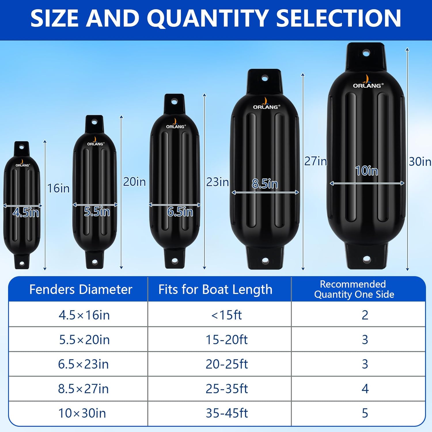 ORLANG 4.5in/5.5in/6.5in/8.5in/10in Boat Fenders, Boat Bumpers for Docking 4 Pack, Inflatable Ribbed Twin Eyes Vinyl Boat Bumpers Fenders with Air Pump,Ropes,Needles