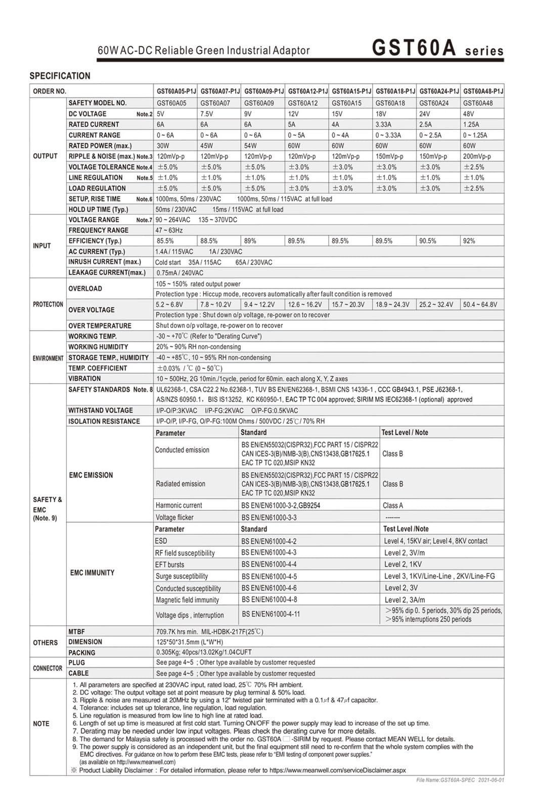 Adapter sieciowy GST60A, 5 V, 7,5 V, 9 V, 12 V, 15 V, 18 V, 24 V, 28 V, 48 V, przemysłowa ładowarka sieciowa (GST60A12-P1J)