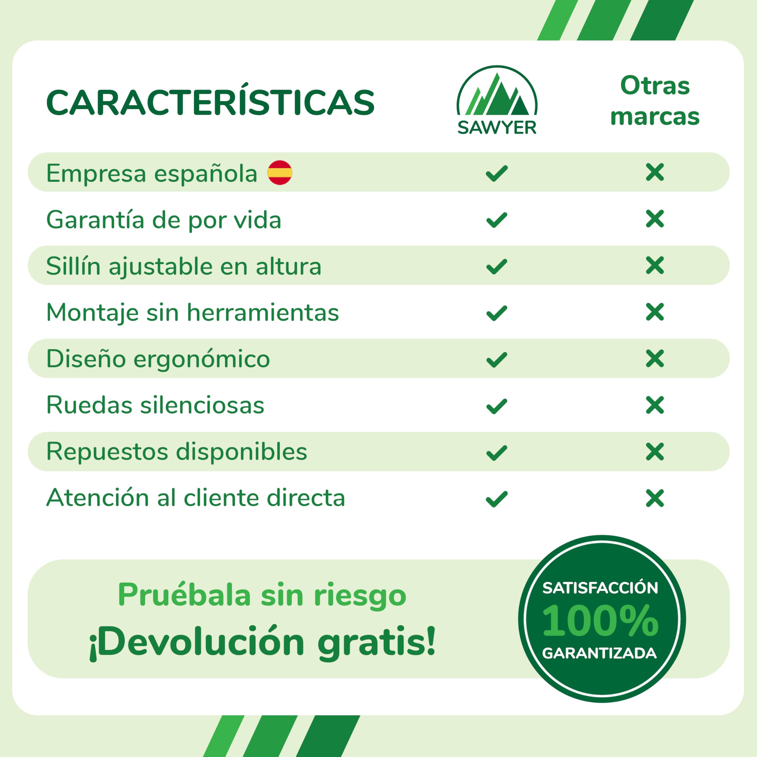 Sawyer Bikes - Correpasillos Bebe con Sillín Ajustable - Juguete Niños 1 Año (Retro V2)
