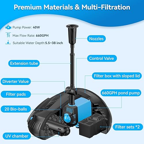 Miniatura 3 de POPOSOAP Filtro de estanque con kit de fuente de bomba, clarificador UV integrado, filtros de estanque de 660 GPH40 W para limpieza de estanques al