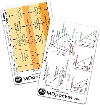 MDpocket Rapid ID - Respiratory Pack (Vertical) - 3 Double Sided Cards - Durable Plastic - Detailed Reference