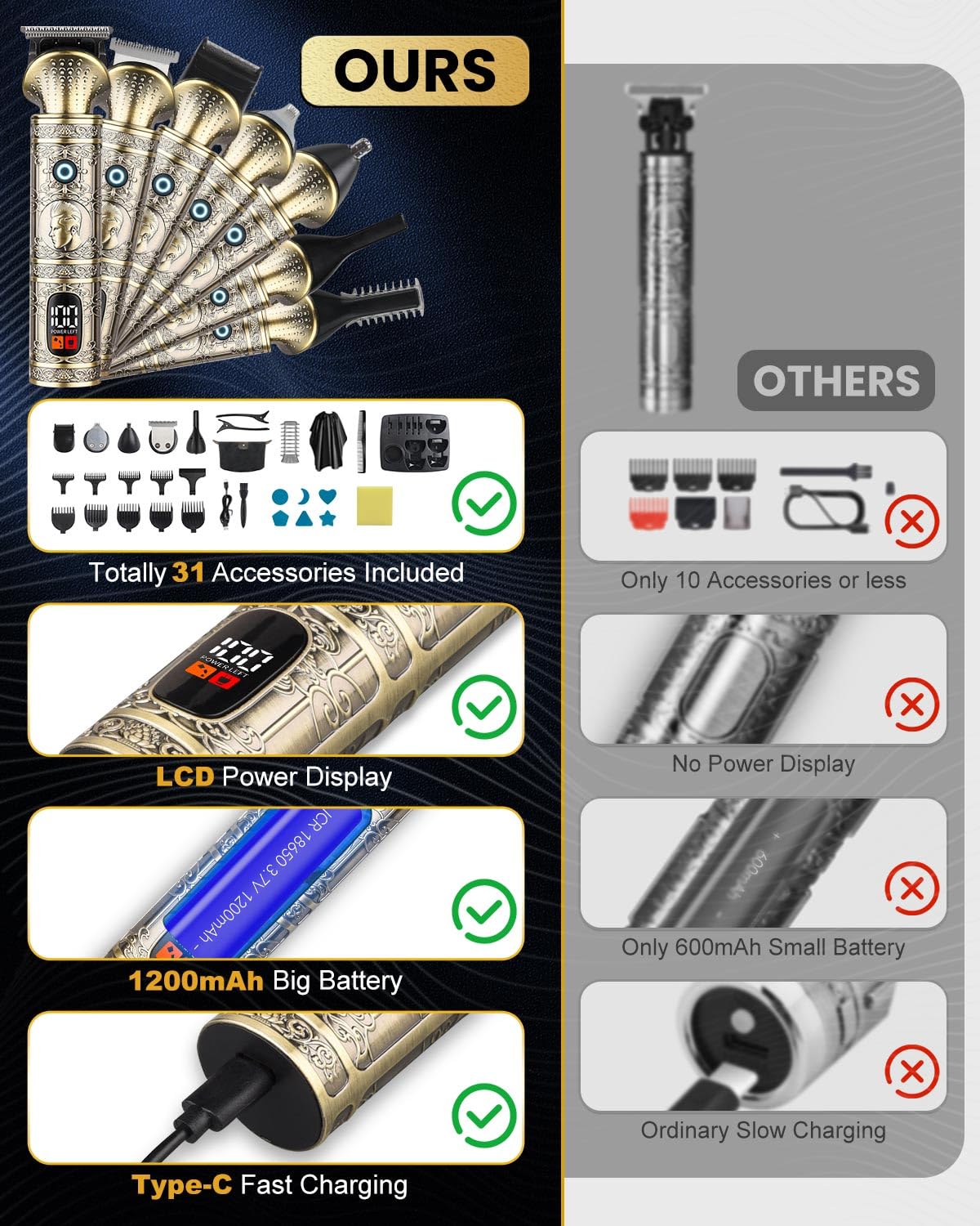 Kit 7 in 1 per barba da uomo, stile retrò, rasoi elettrici, rasoio da uomo, ricaricabile, senza fili, professionale, con display a LED, idea regalo