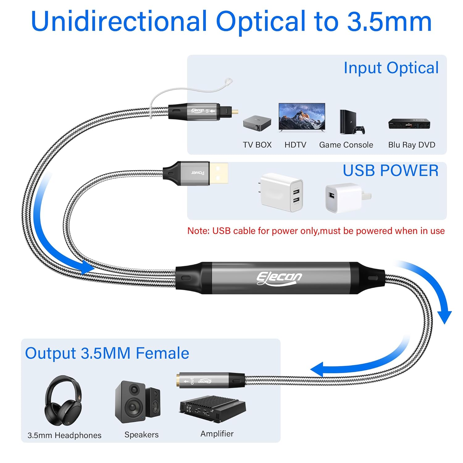 Elecan Unidirectional Optical Male to 3.5mm AUX Female Audio Converter Cable 10 Ft, 192kHz DAC SPDIF/Toslink Digital to Analog Adapter for TV/PS4/DVD to Sound Bar Headphone+Ties & AUX to 2 RCA Adapter
