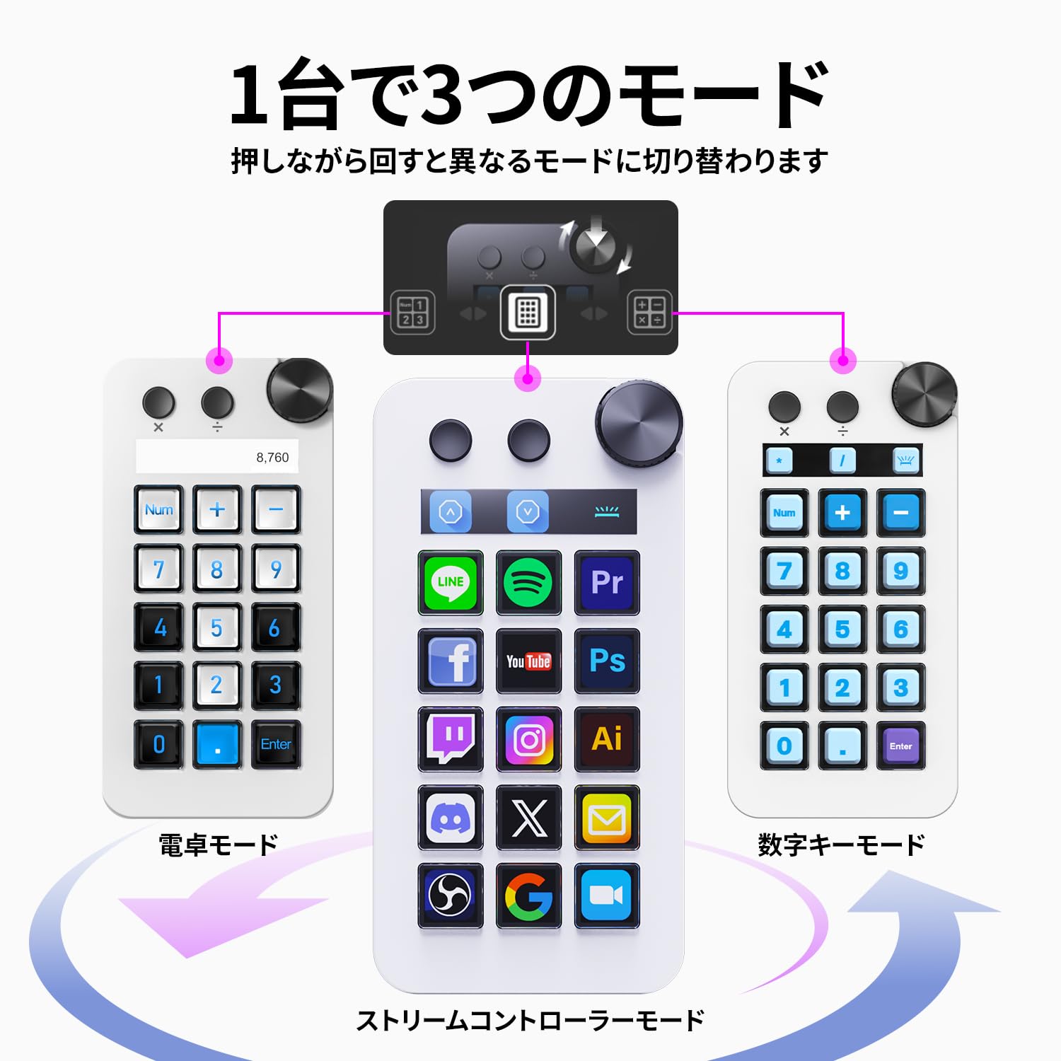 Amazon.co.jp: TreasLin マクロキーボード ストリームドック