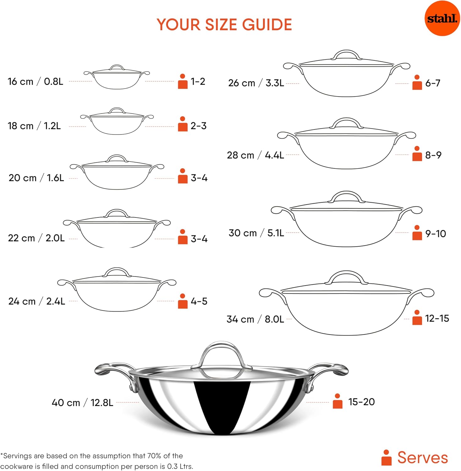 Stahl Blacksmith Hybrid Cast Iron Kadhai Without lid, 8326, 26 cm, 2.4 Liters (Serves 4 People)