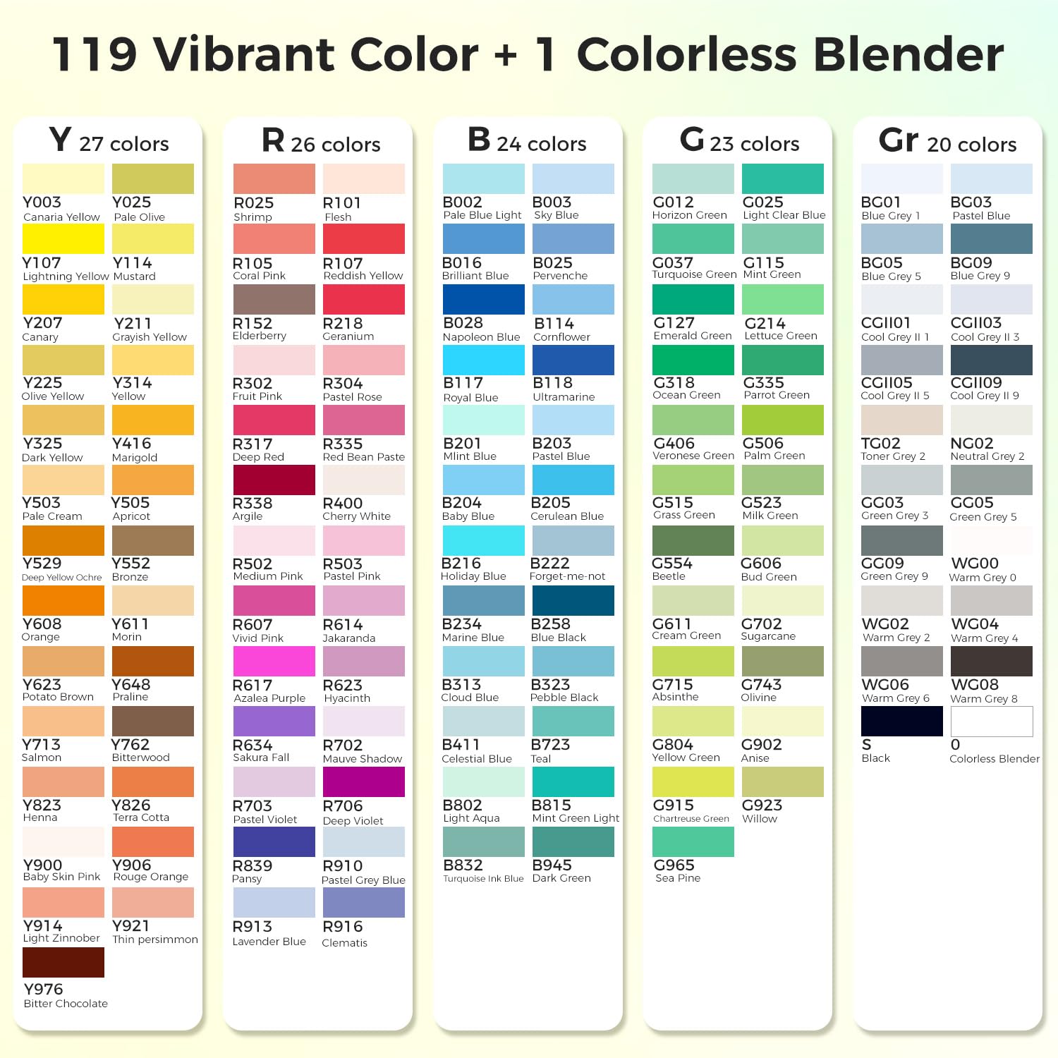 HOTU Alkohol Marker mit Pinselspitze, 120 Farben Doppelspitzige Alkoholmarker, alkohol stifte Set für Illustrationen & Ausmalen – Pinsel & Breitspitze