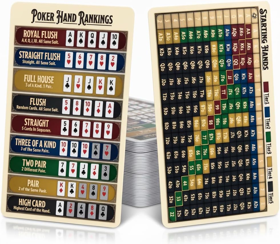 Premium Texas Hold'em Poker Hand Ranking Cards - Upgraded Visual Design & Waterproof Plastic Cheat Sheet - Wallet Size Casino Rules Strategy Guide for Beginners (10 Pack)