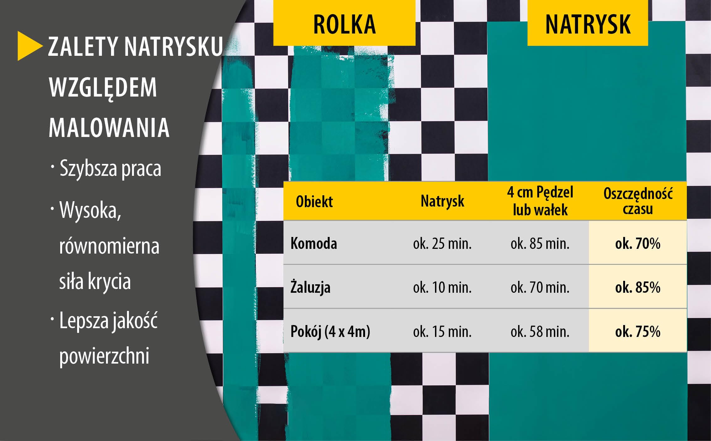 WAGNER spryskiwacz do farby W 100 do lakierów, lazurów w pomieszczeniach i na zewnątrz, 5 m²-12 min, pojemnik 800 ml, 280 W czarno-żółty