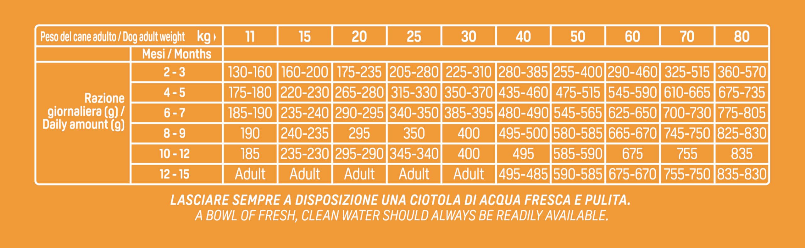 Natural Trainer Sensitive No Gluten Cibo per Cani Puppy&Junior con Salmone 12kg